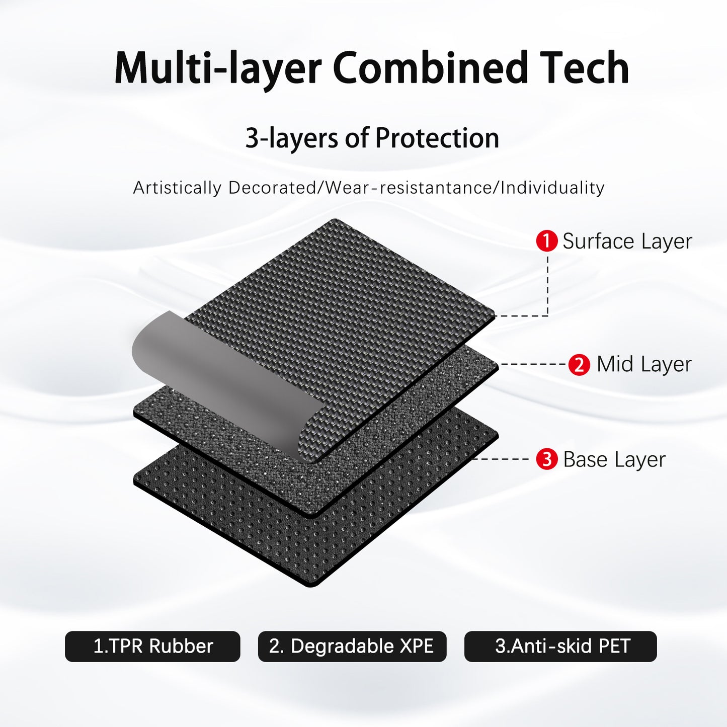 Energyywing Floor Mats Custom Fit for 2019-2023 2024 Honda Passport Accessories All Weather Protection XPE 2 Rows Floor Liners Set Non-Slip Black